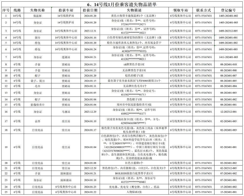 6、14號線1月乘客遺失物品清單.jpg