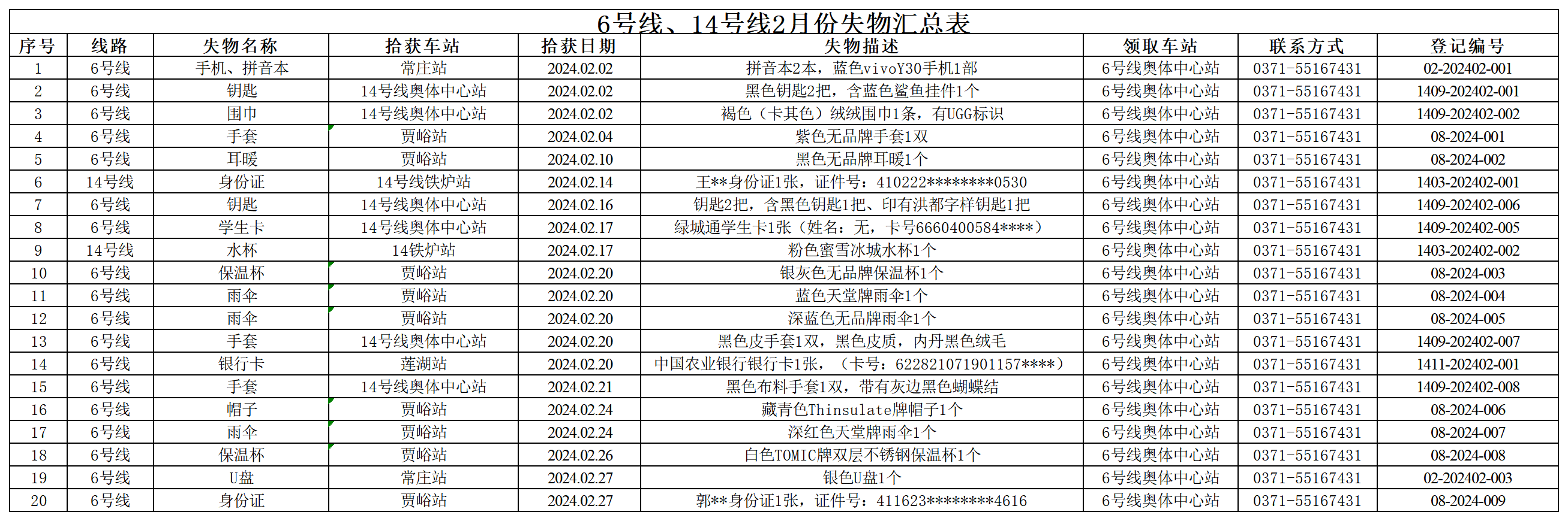 6號(hào)線、14號(hào)線2月失物匯總表_Sheet1.png