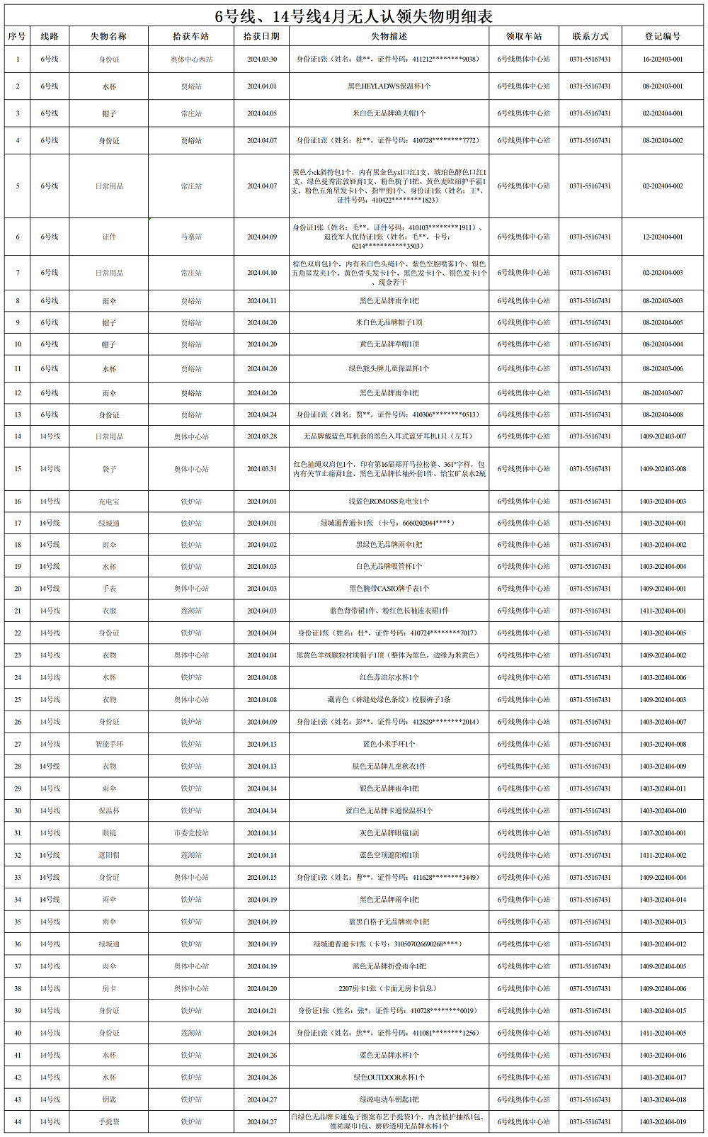 6號(hào)線、14號(hào)線4月失物明細(xì)表_Sheet1.png