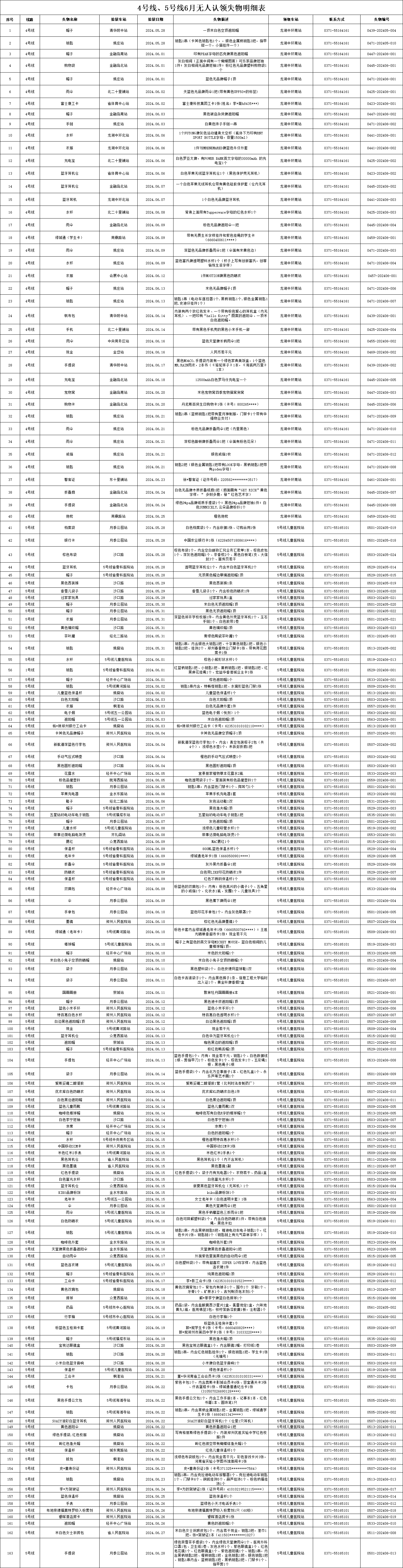 4、5號線6月無人認(rèn)領(lǐng)失物.png