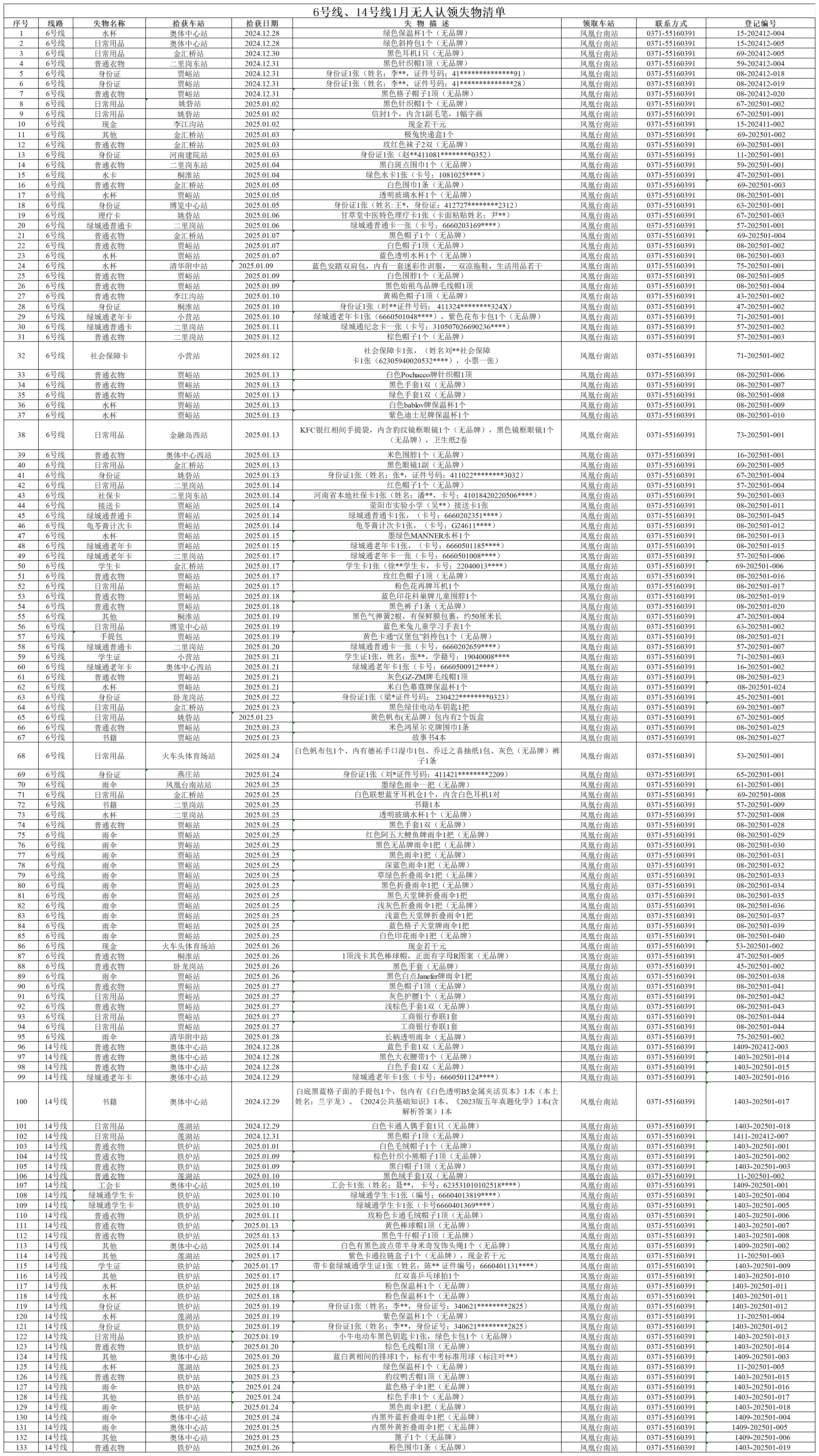 6號(hào)線、14號(hào)線1月無(wú)人認(rèn)領(lǐng)失物清單_6號(hào)線、14號(hào)線1月無(wú)人認(rèn)領(lǐng)失物清單.png
