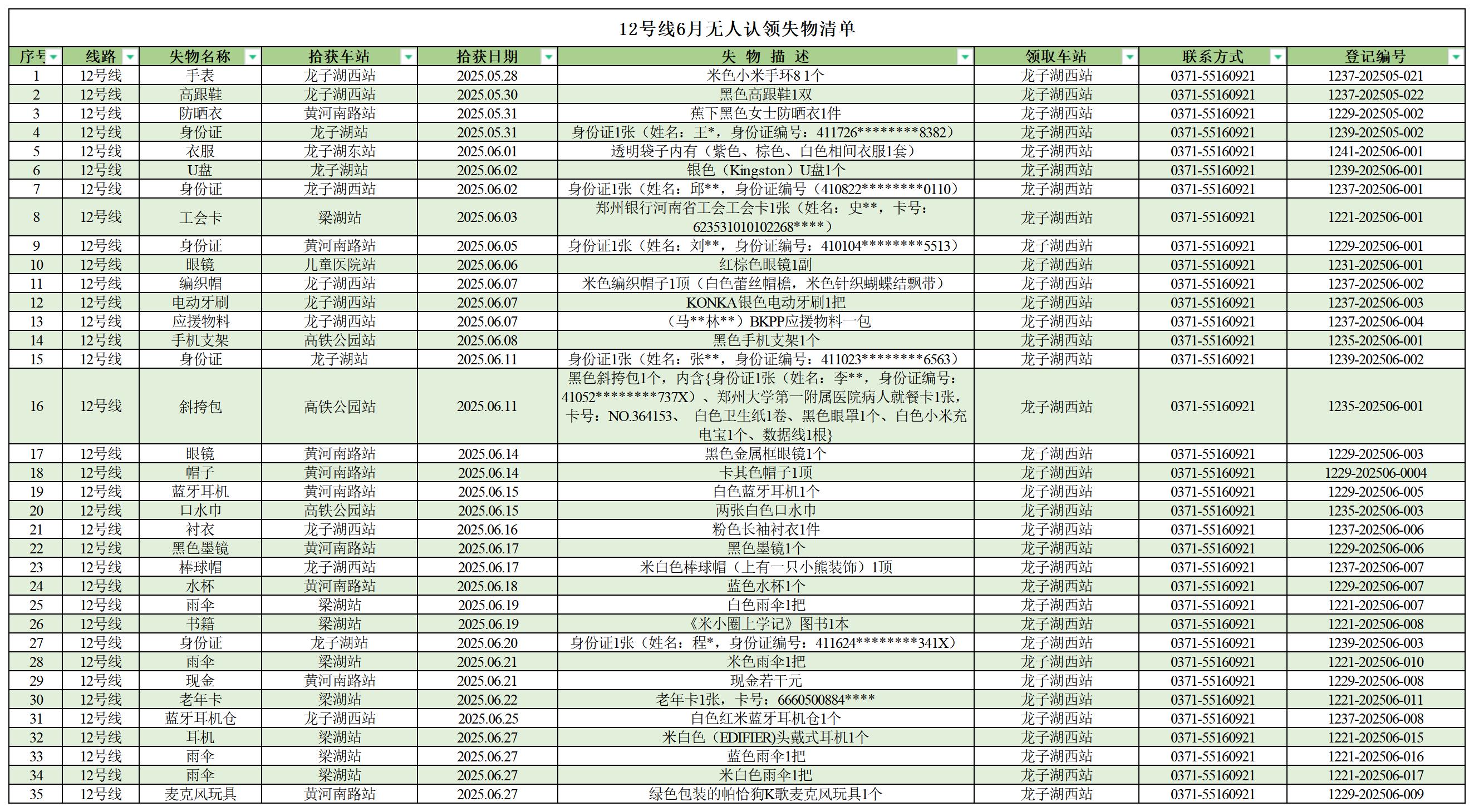 客運(yùn)中心6月無人認(rèn)領(lǐng)失物清單_12號線 .jpg